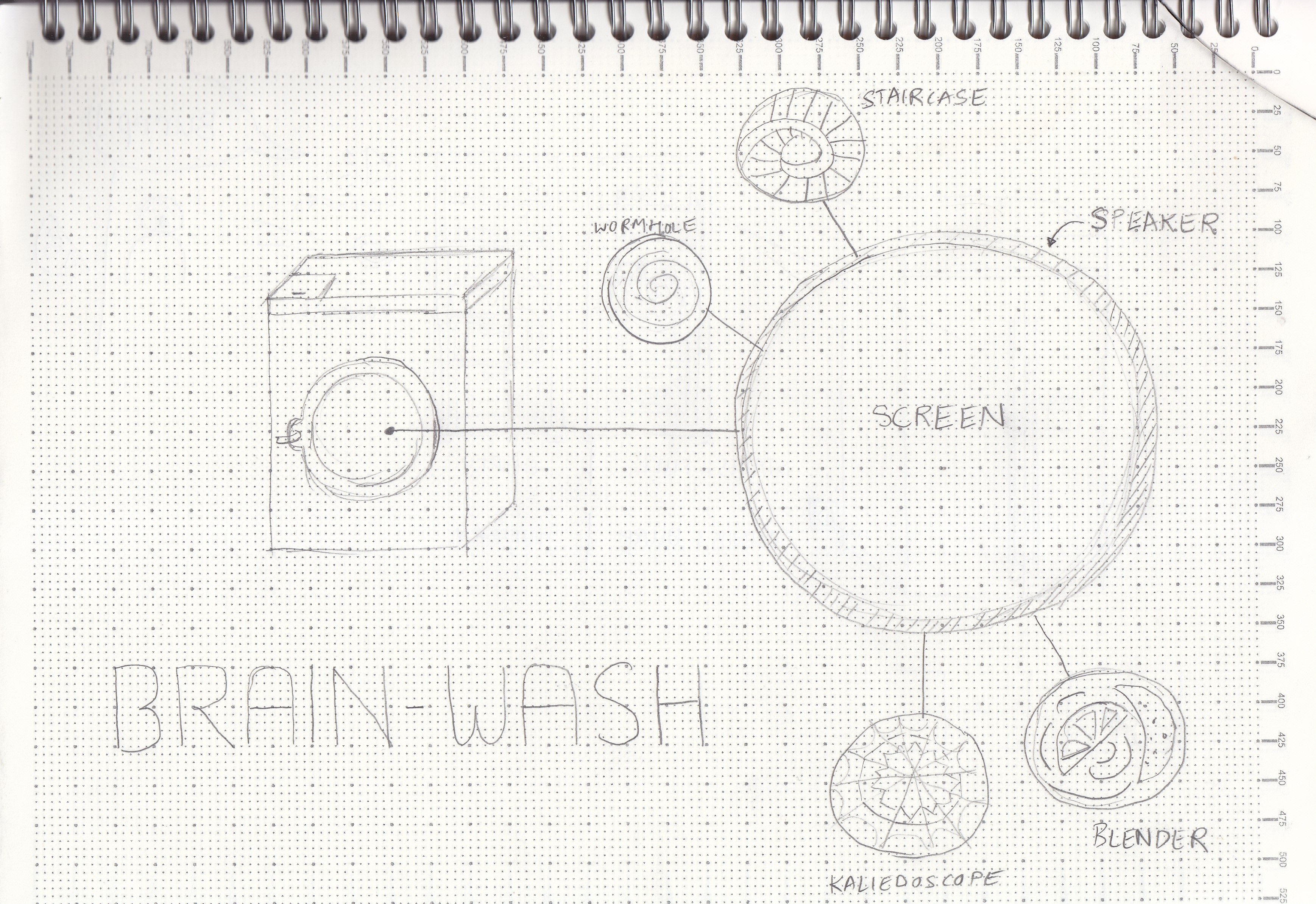 Brainwash sketch