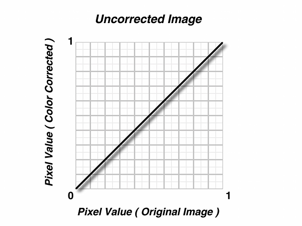 linear graphs panorama